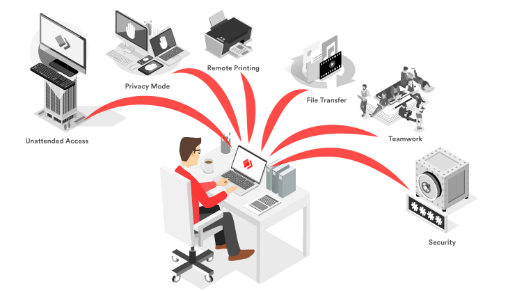 Features for home office